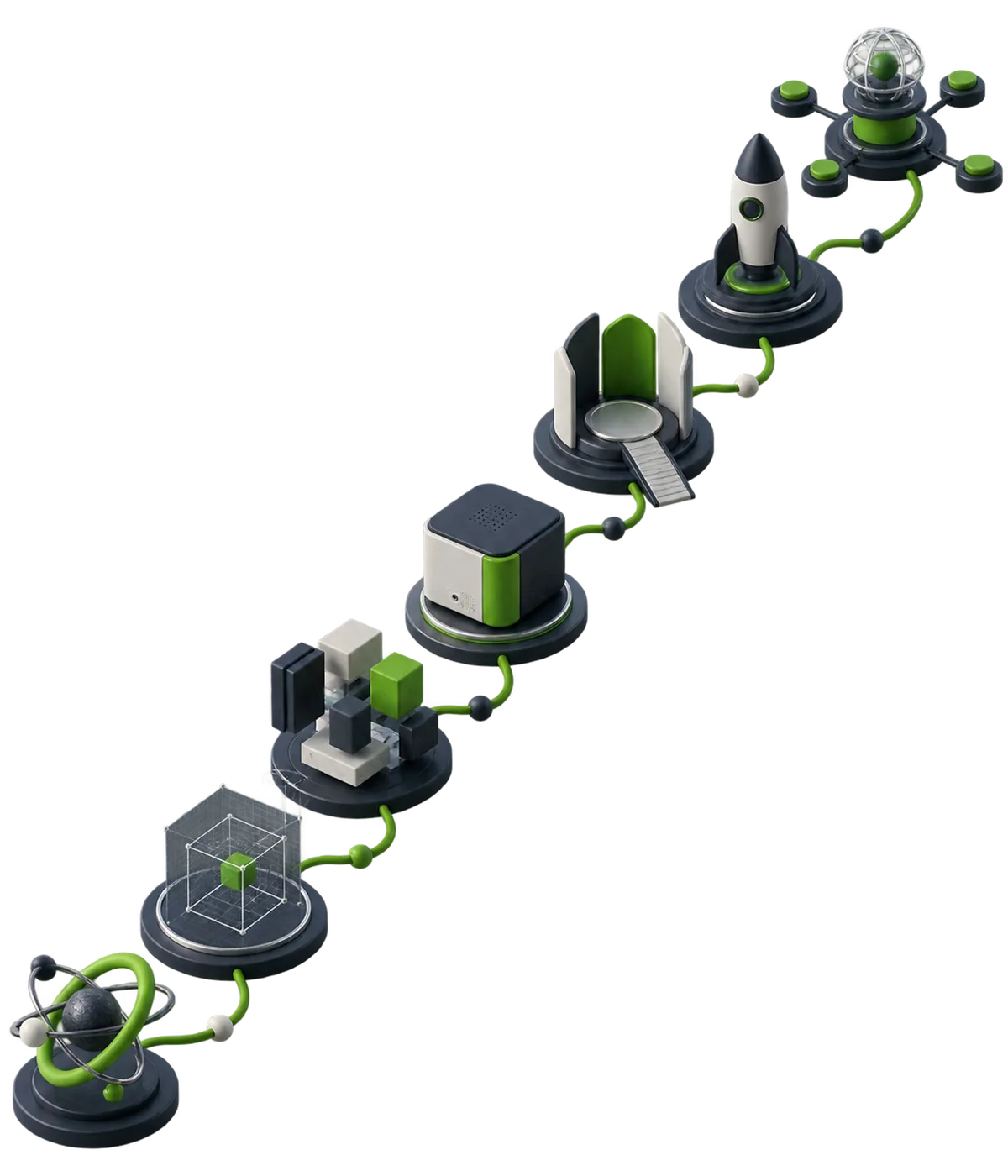 Connected stages turning an idea into a product and an operating system