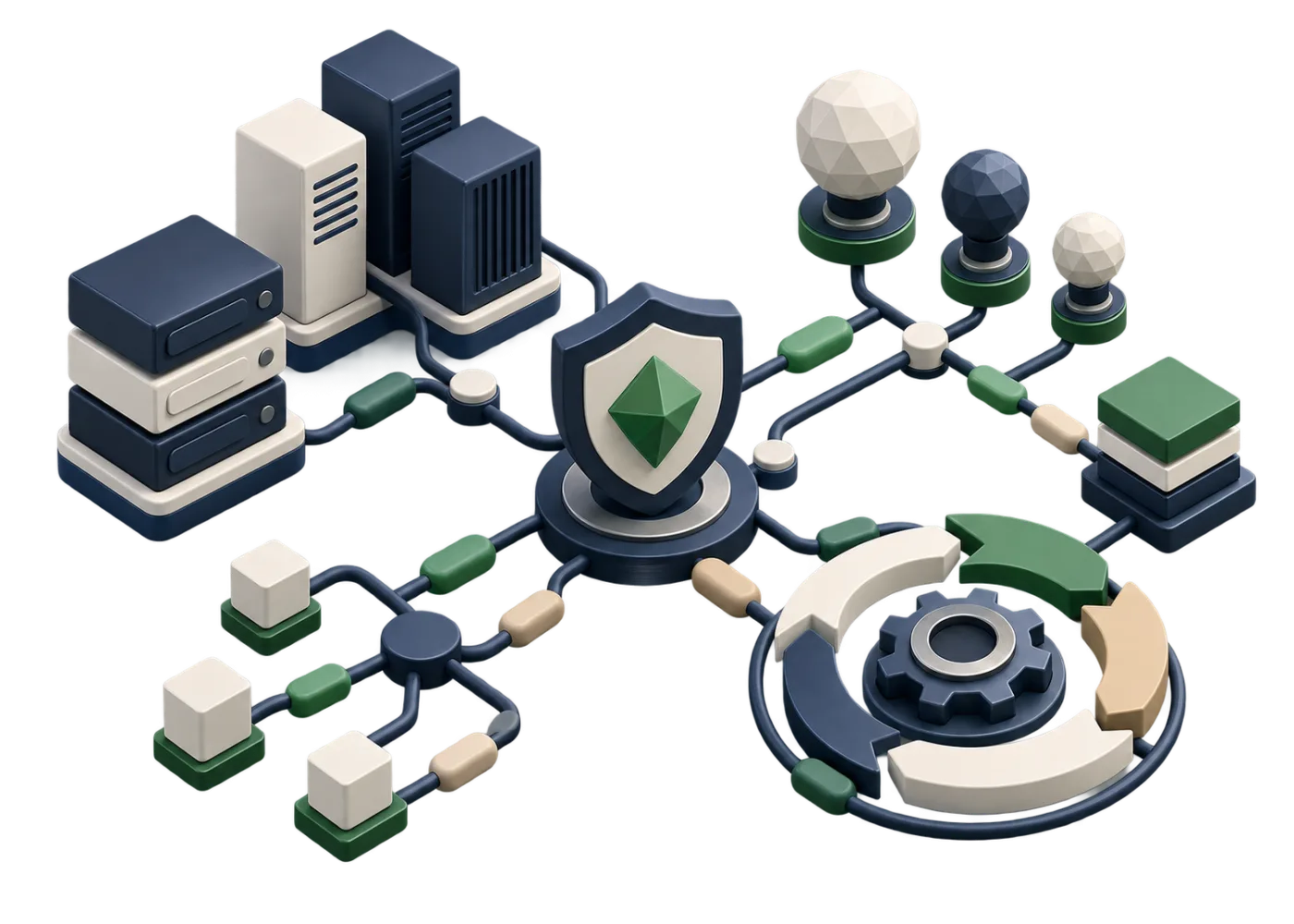 Elements representing product operation, protection, and continuous improvement